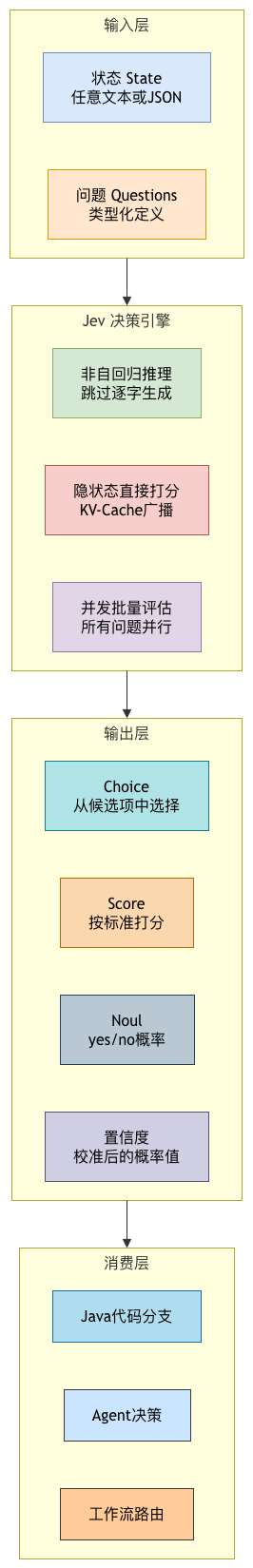 二、一张图看懂Jev的核心架构 示意图1