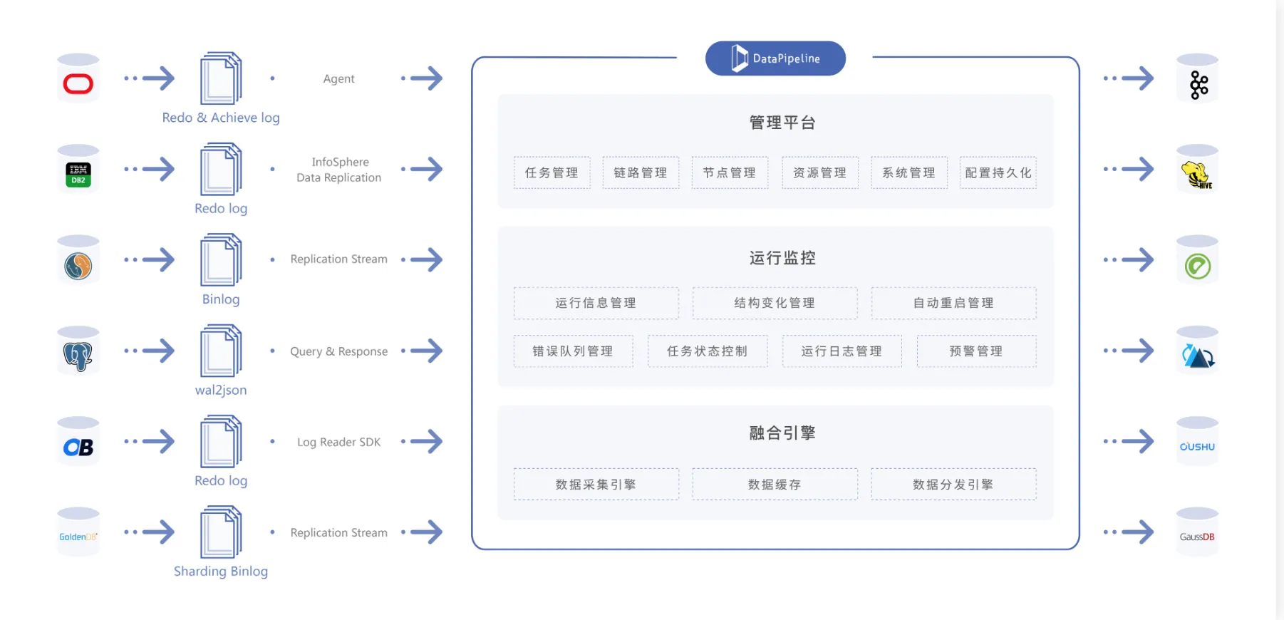 数据迁移工具，用这8种就够了!-小白菜博客