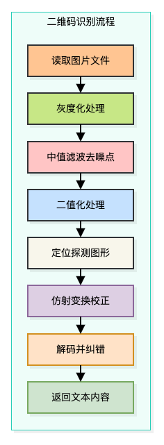 三、一张图看懂ZXing的编解码流程 示意图2
