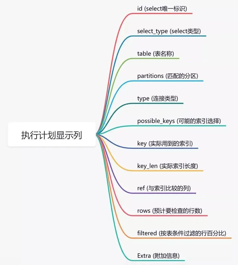 MySQL中这14个牛逼的功能，惊艳到我了！！！-小白菜博客