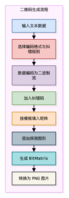 三、一张图看懂ZXing的编解码流程 示意图1