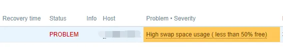 线上机器 swap 过高导致告警