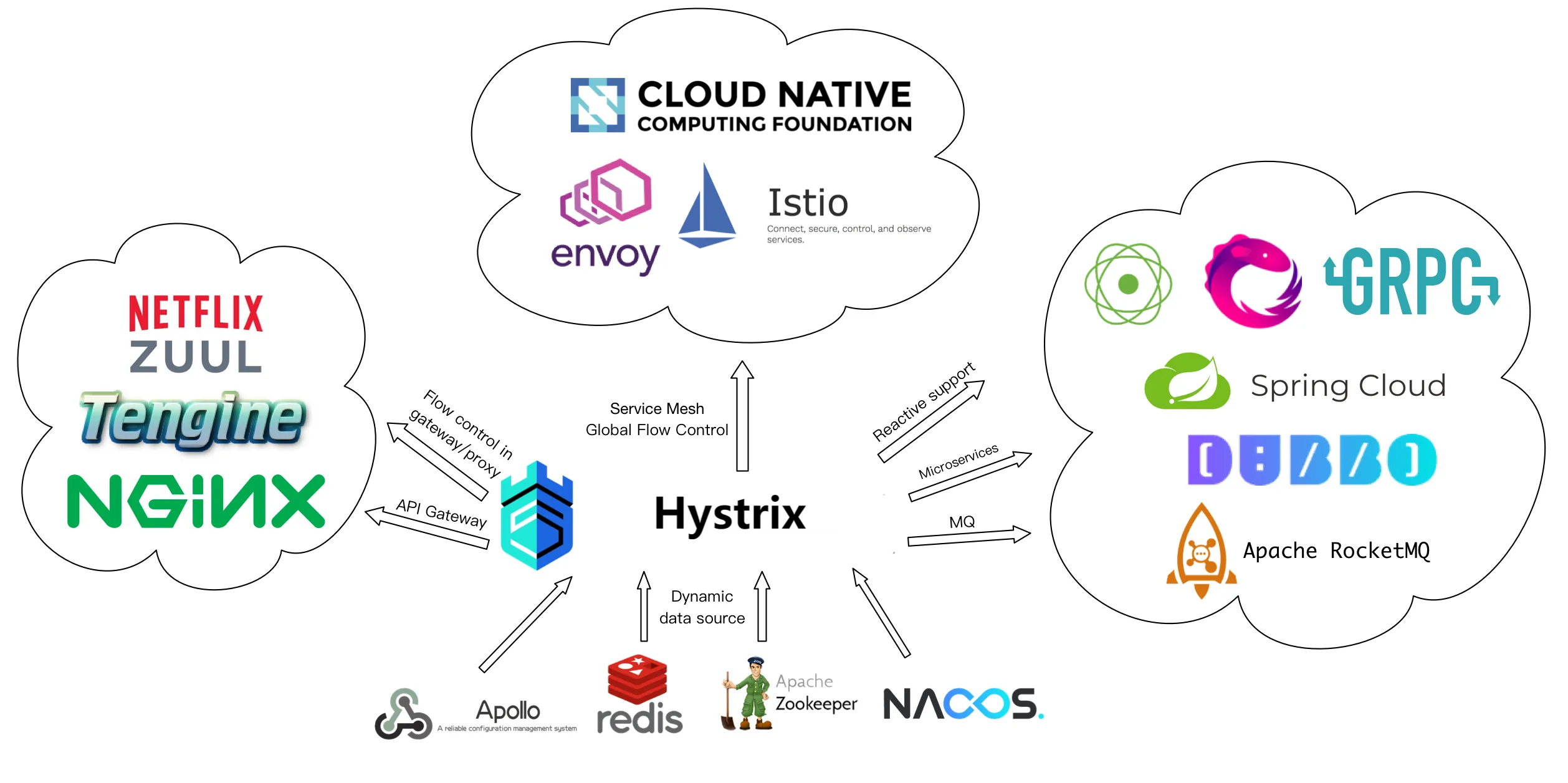 Hystrix应用：如何在Spring Boot中使用Hystrix？