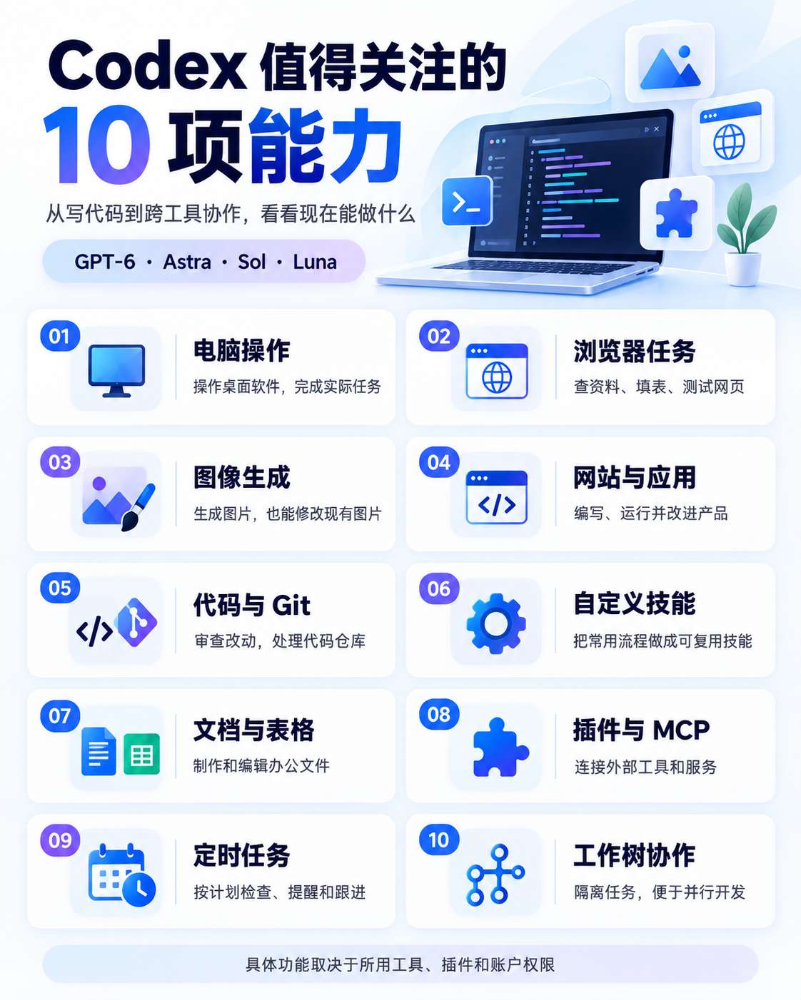 图 6：了解 Codex 的常用任务