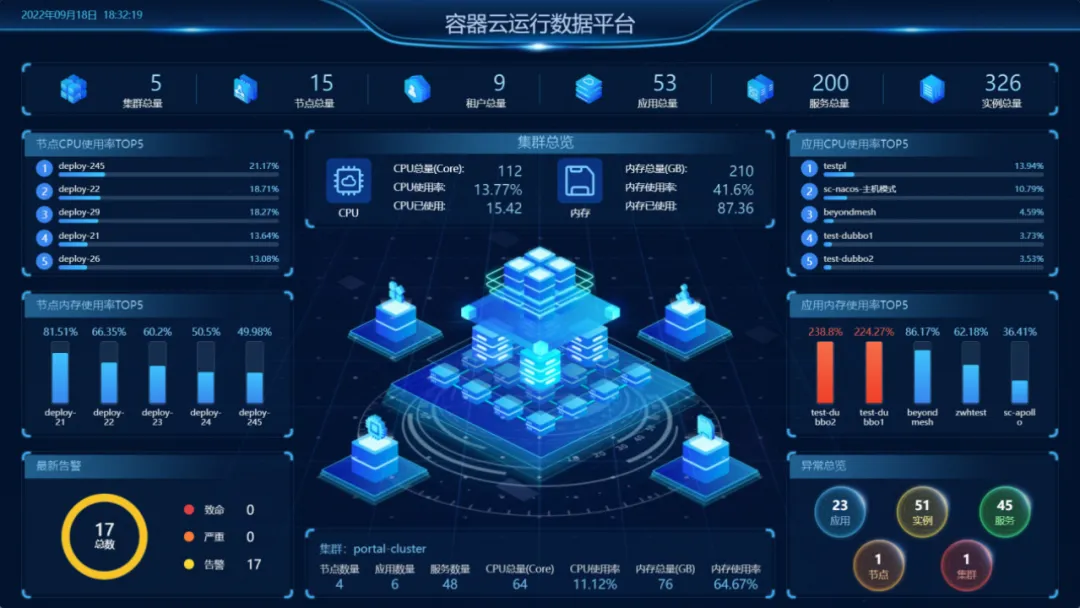 ECharts实现雷达图详解