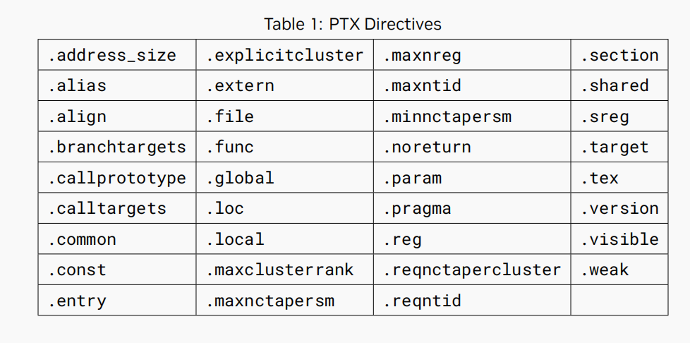 how-to-optim-algorithm-in-cuda/ptx-isa/ptx_isa_8.5_notes.md at master ...