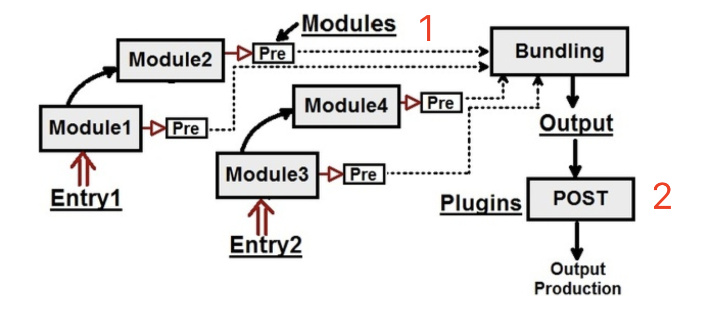 https://www.quora.com/What-is-Webpack-and-babel-loader