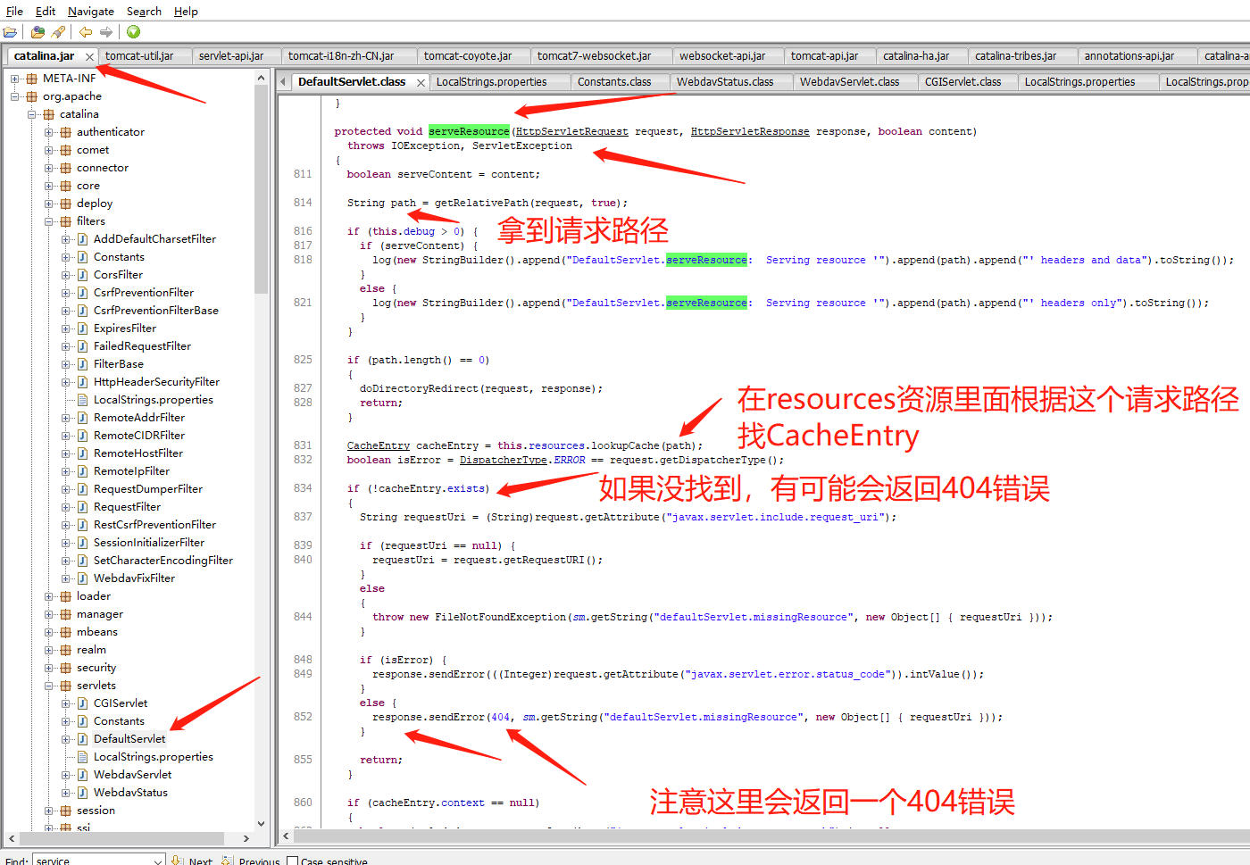 serveResource方法