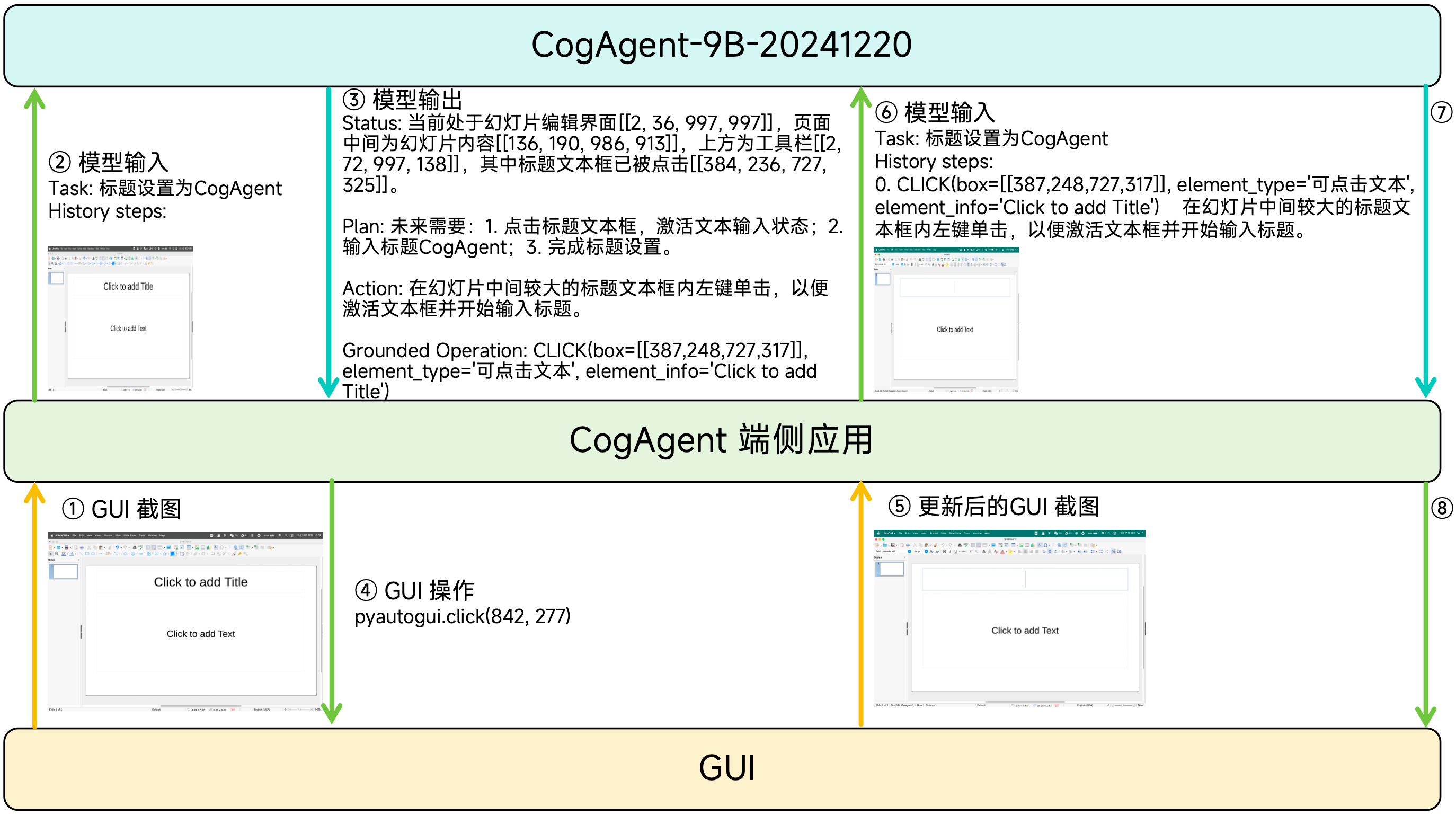 CogAgent-9B-20241220