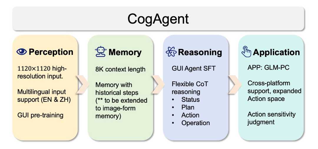 CogAgent-9B-20241220