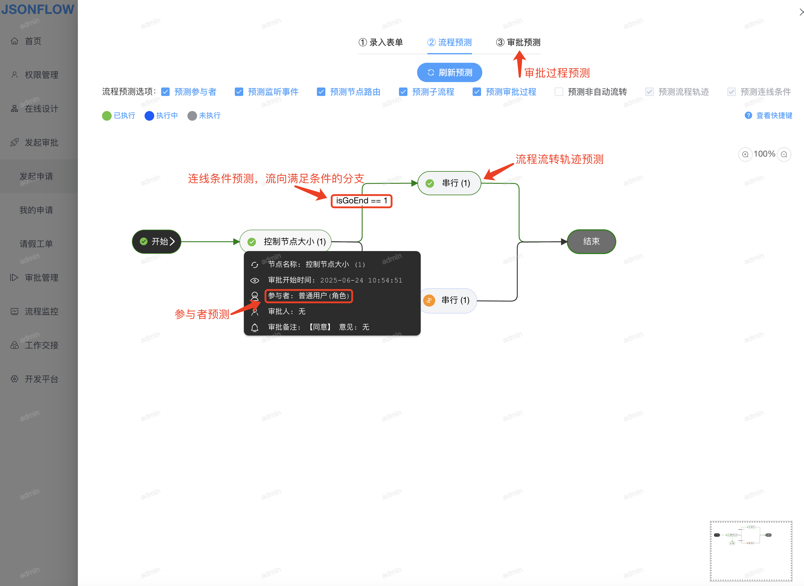 全流程预测功能