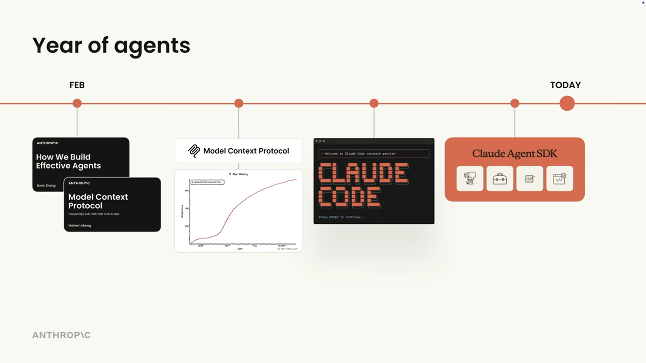 别折腾造Agent 了，Anthropic 说你该造Skills - mdnice 墨滴