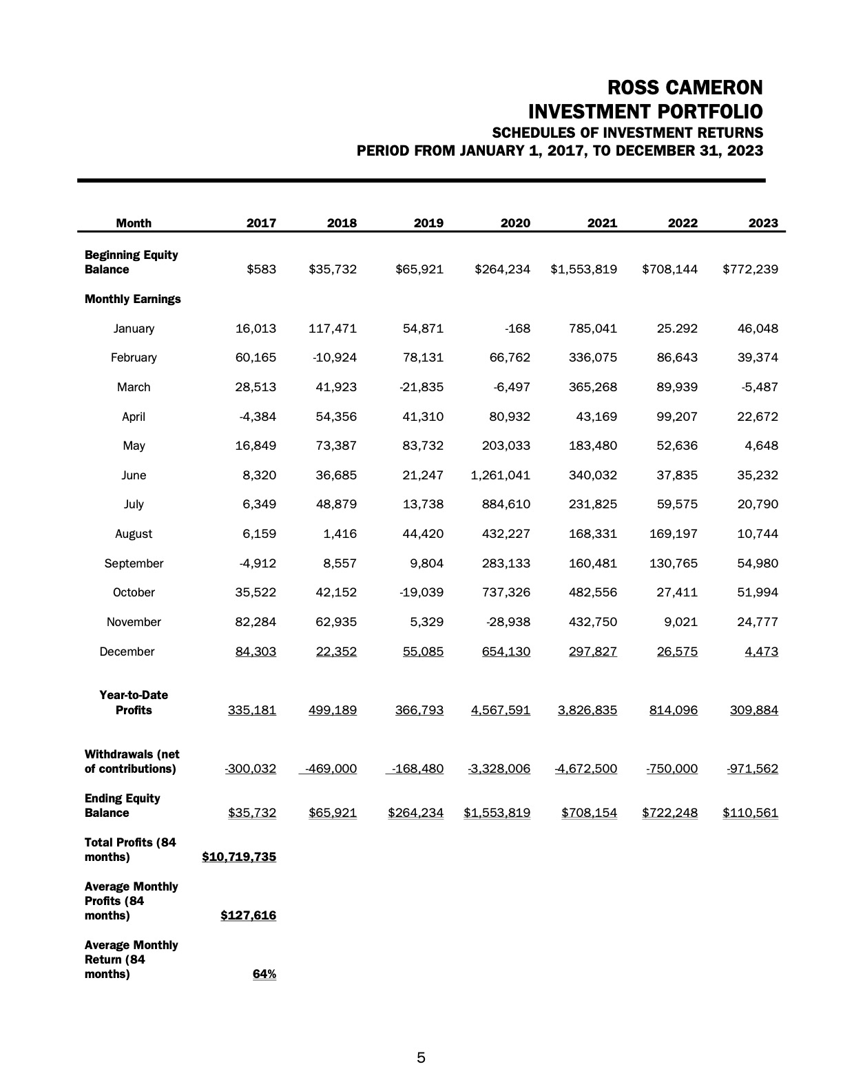 从583美元到1092万，他是如何做到的？交易传奇Ross Cameron的故事！ - mdnice 墨滴