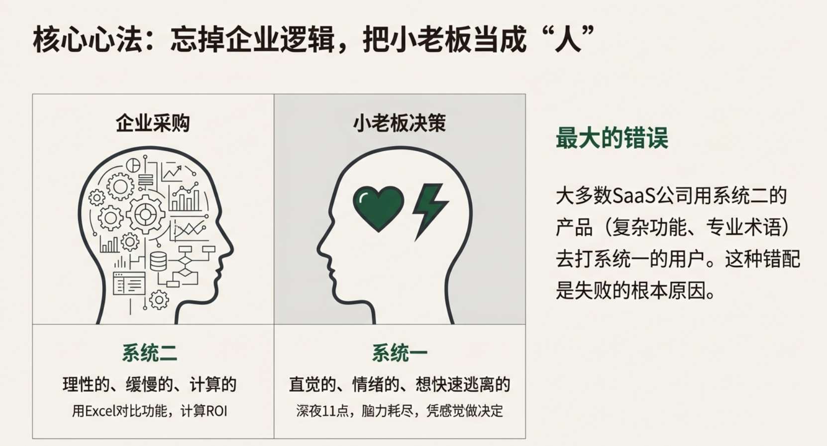 40年千亿美金经验：中小企业不是B2B，而是带着发票的消费者- mdnice 墨滴