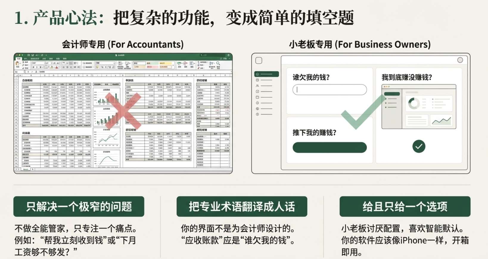 40年千亿美金经验：中小企业不是B2B，而是带着发票的消费者- mdnice 墨滴