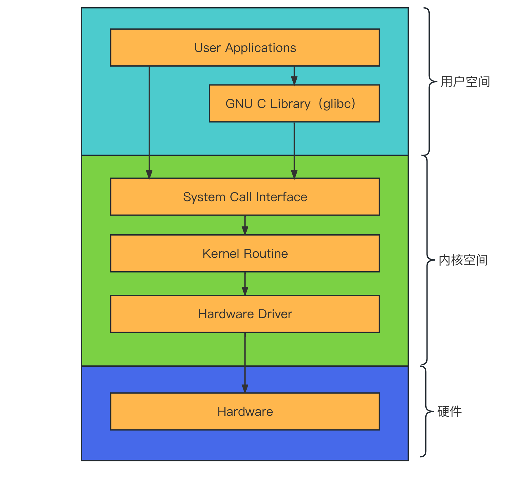 Linuxworld Core Example Image 墨滴社区