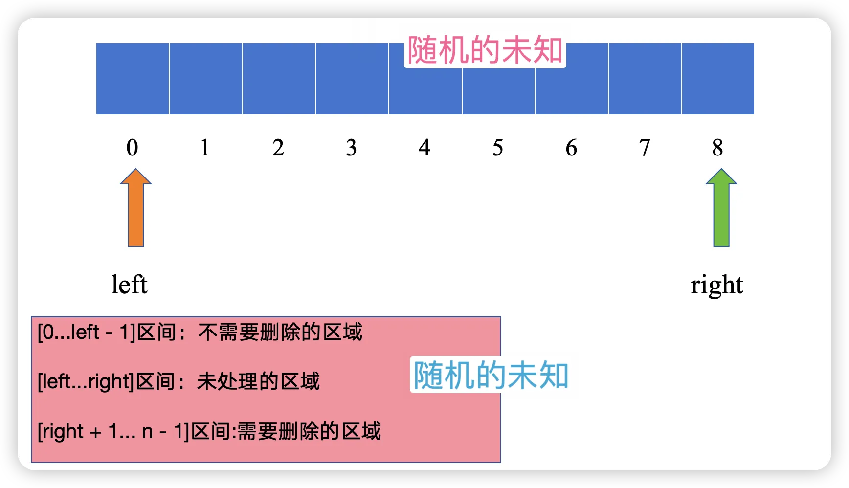 示意图