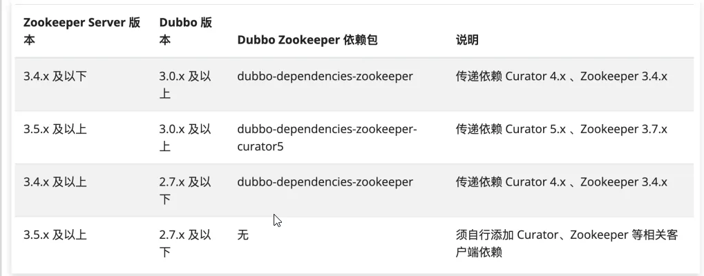 zk版本和dubbo版本的关系