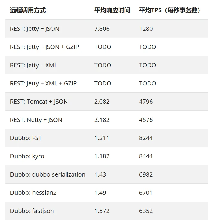 不同协议的通信效率对比