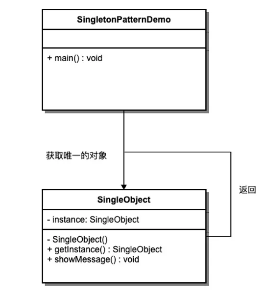 单例模式图