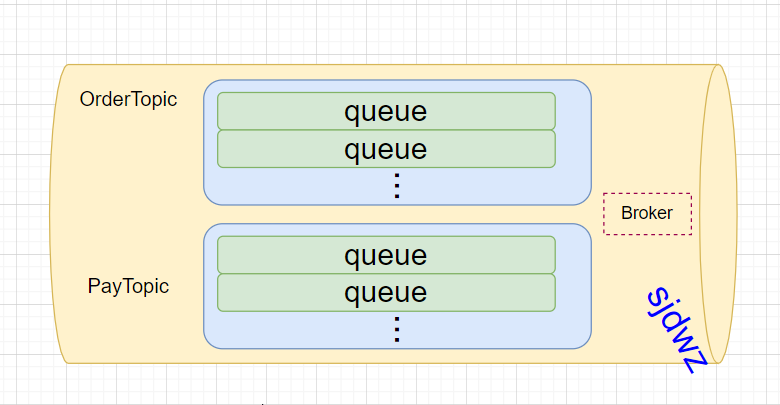 Broker内部示意图