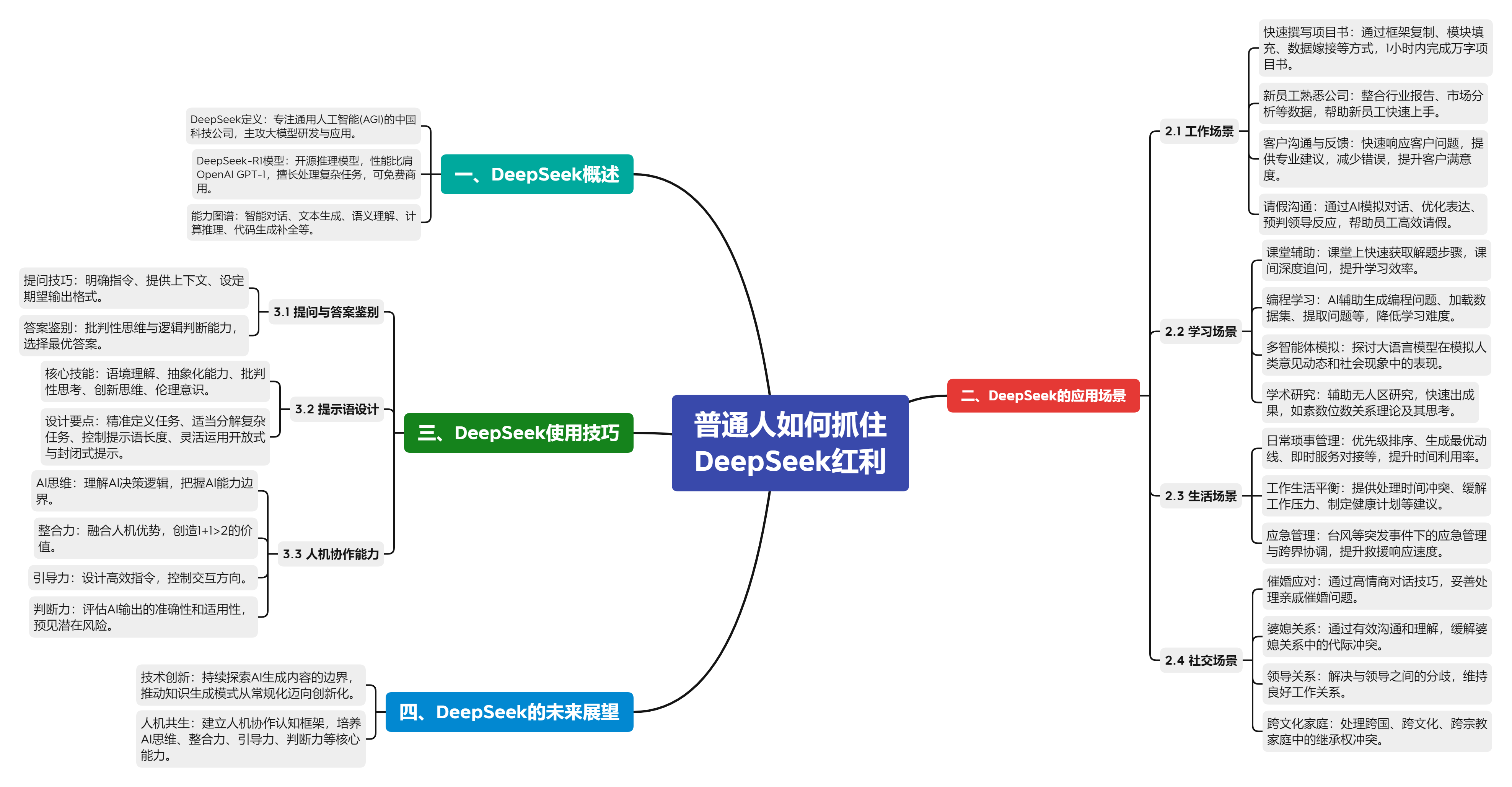 思维导图