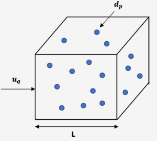 多相流模型|DPM01基础知识的图1