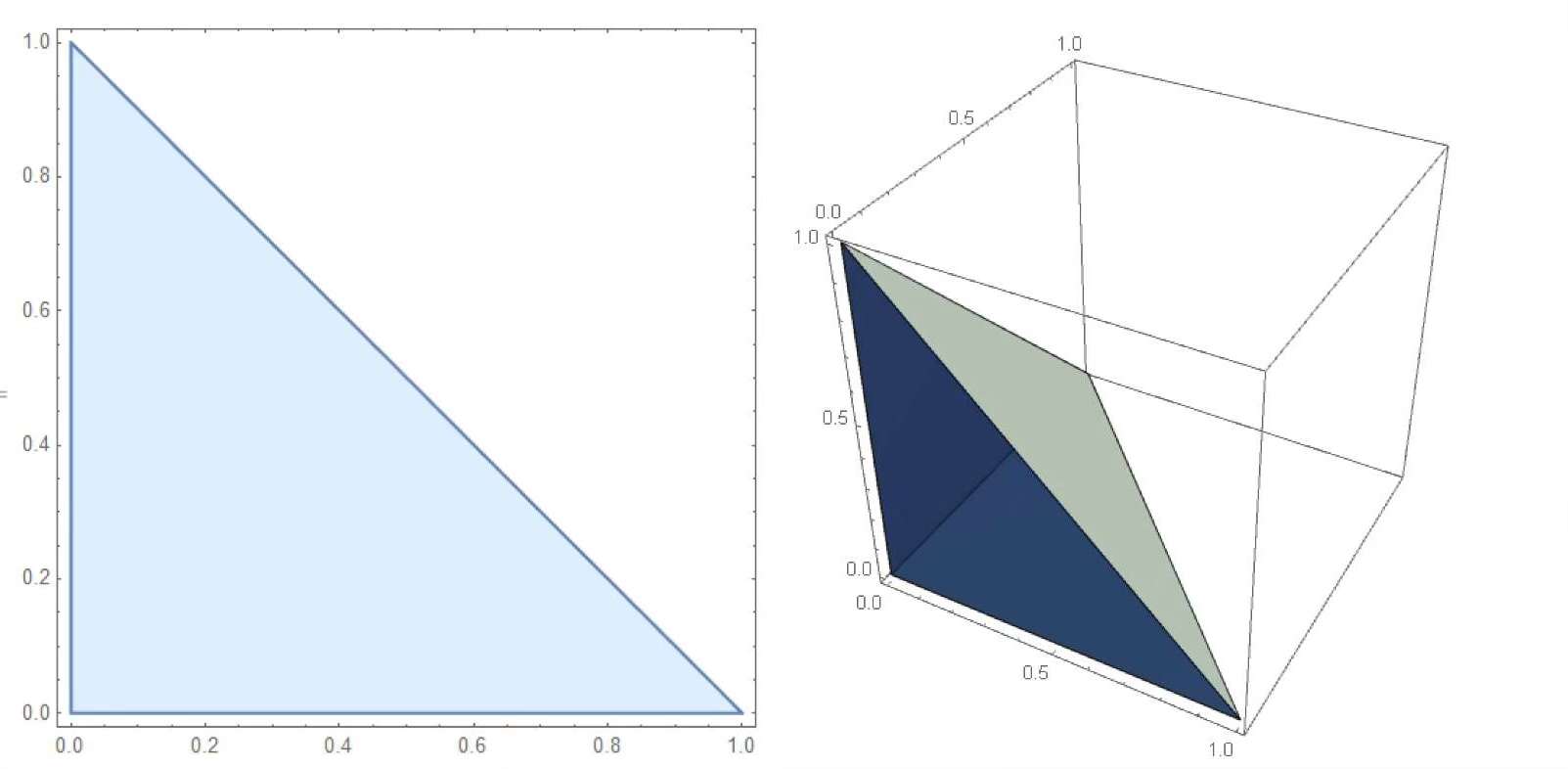 $n=2$ 的情形 $\qquad\qquad$ $n=3$ 的情形 