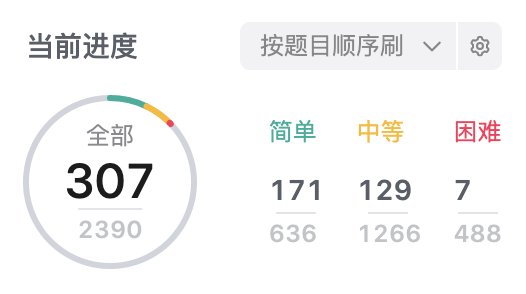 刷题进度 - LeetCode：307 / 2390 、《剑指offer》：66 / 66 