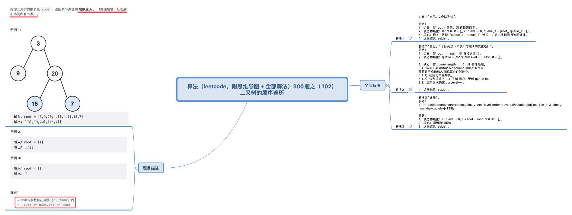 思维导图