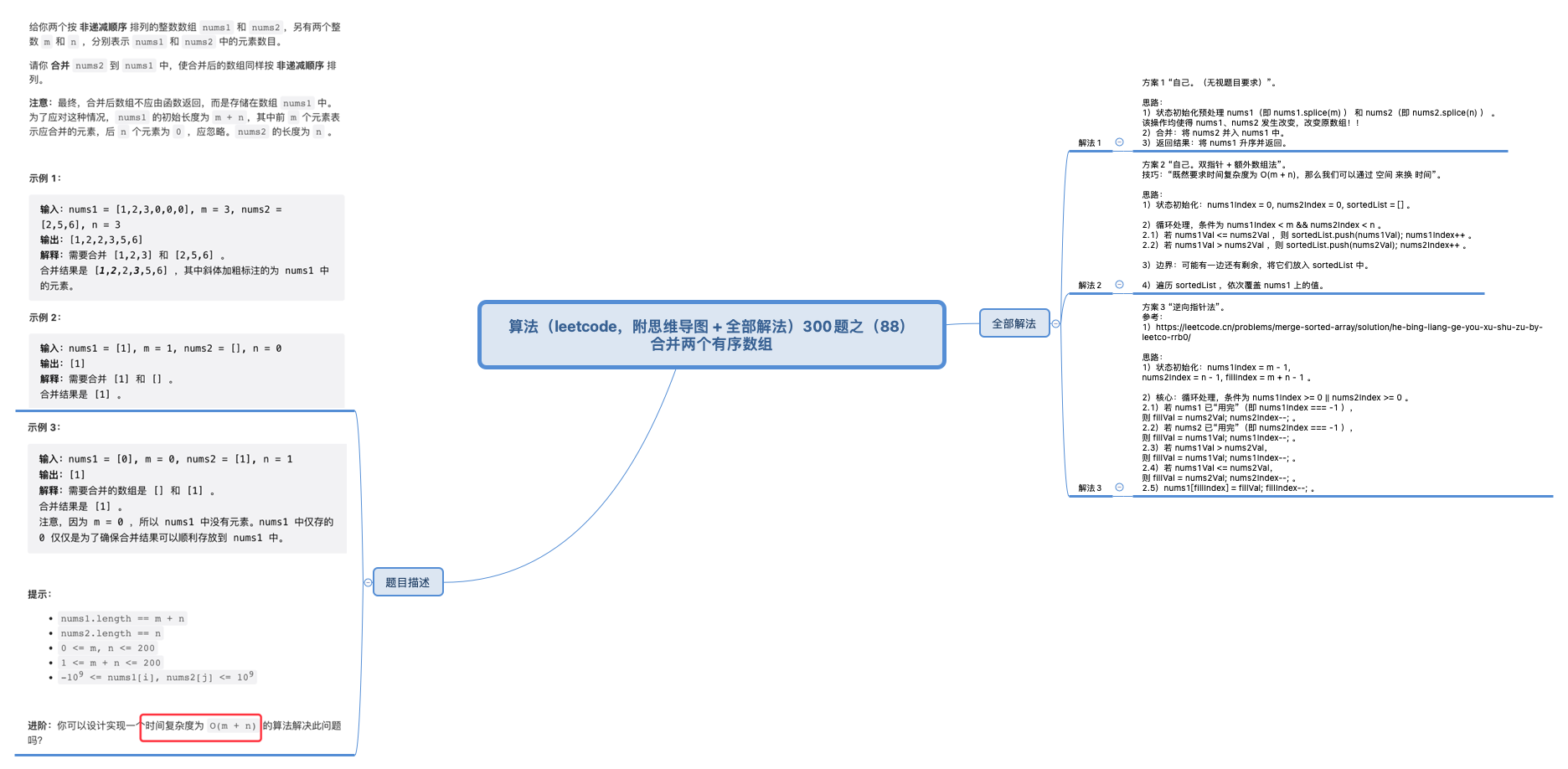 思维导图