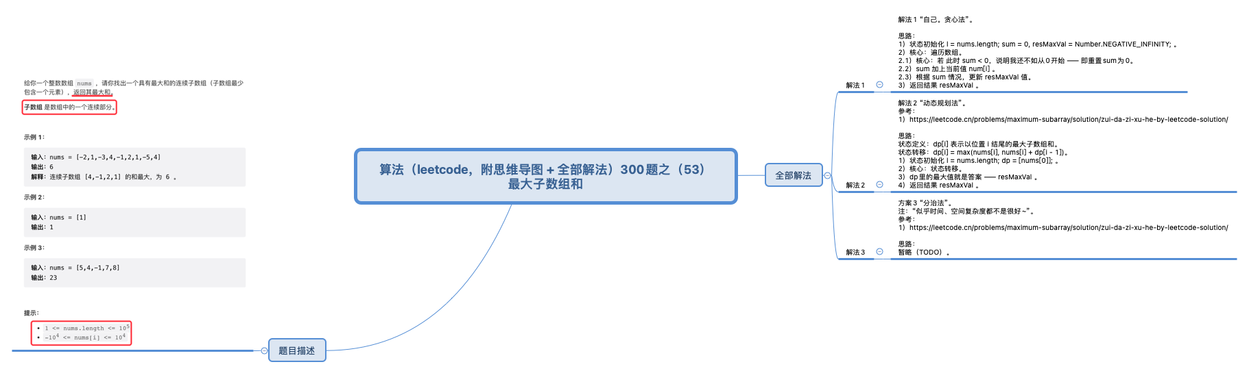 思维导图