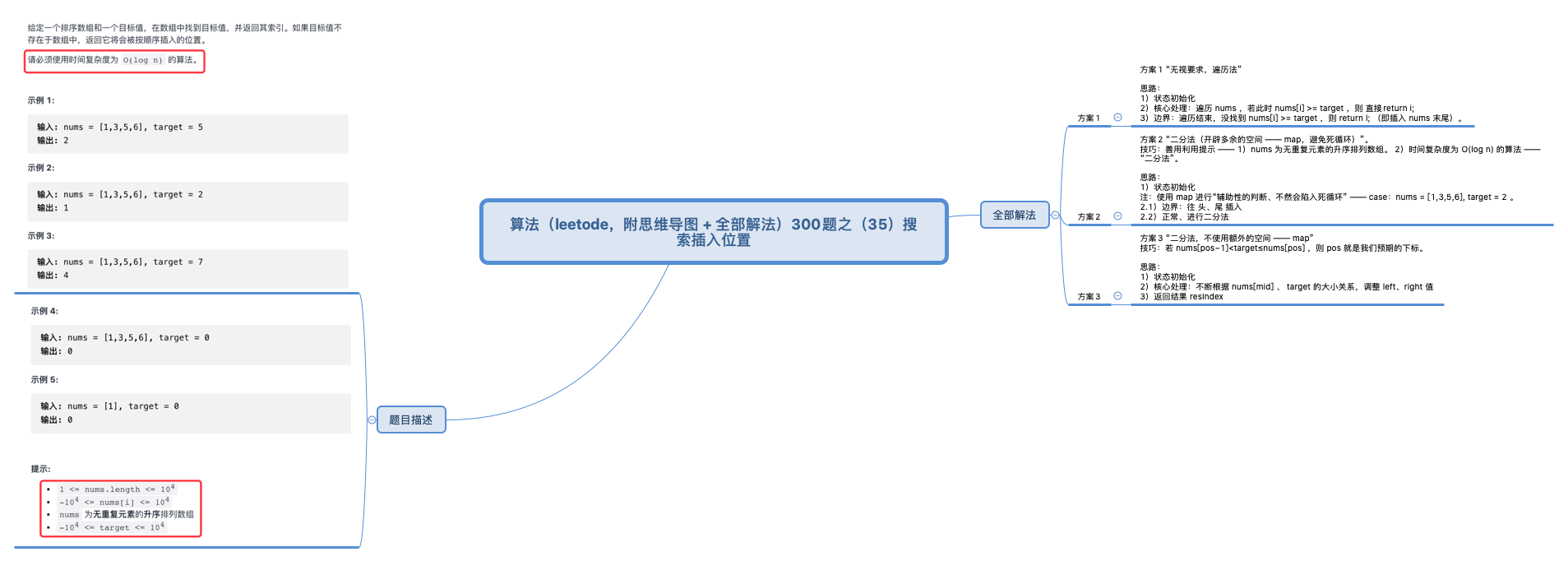 思维导图