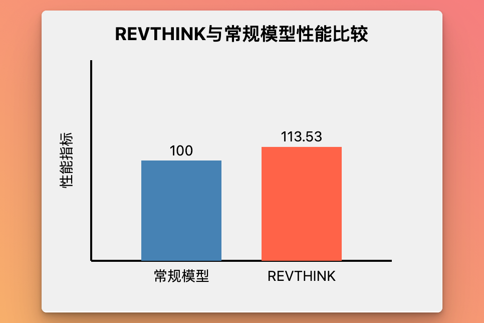 Rew Think 墨滴社区