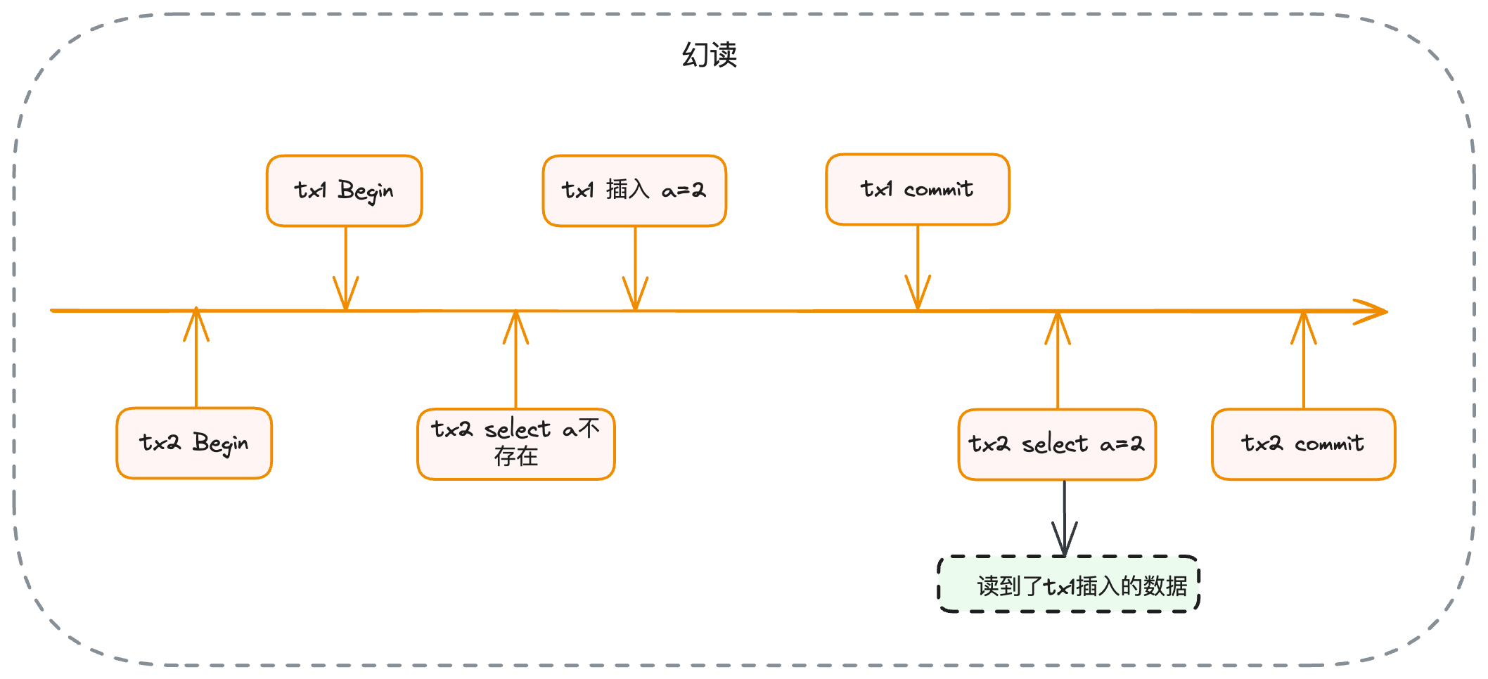面试官：已经有锁了，Mysql为什么还要引入MVCC？ - mdnice 墨滴