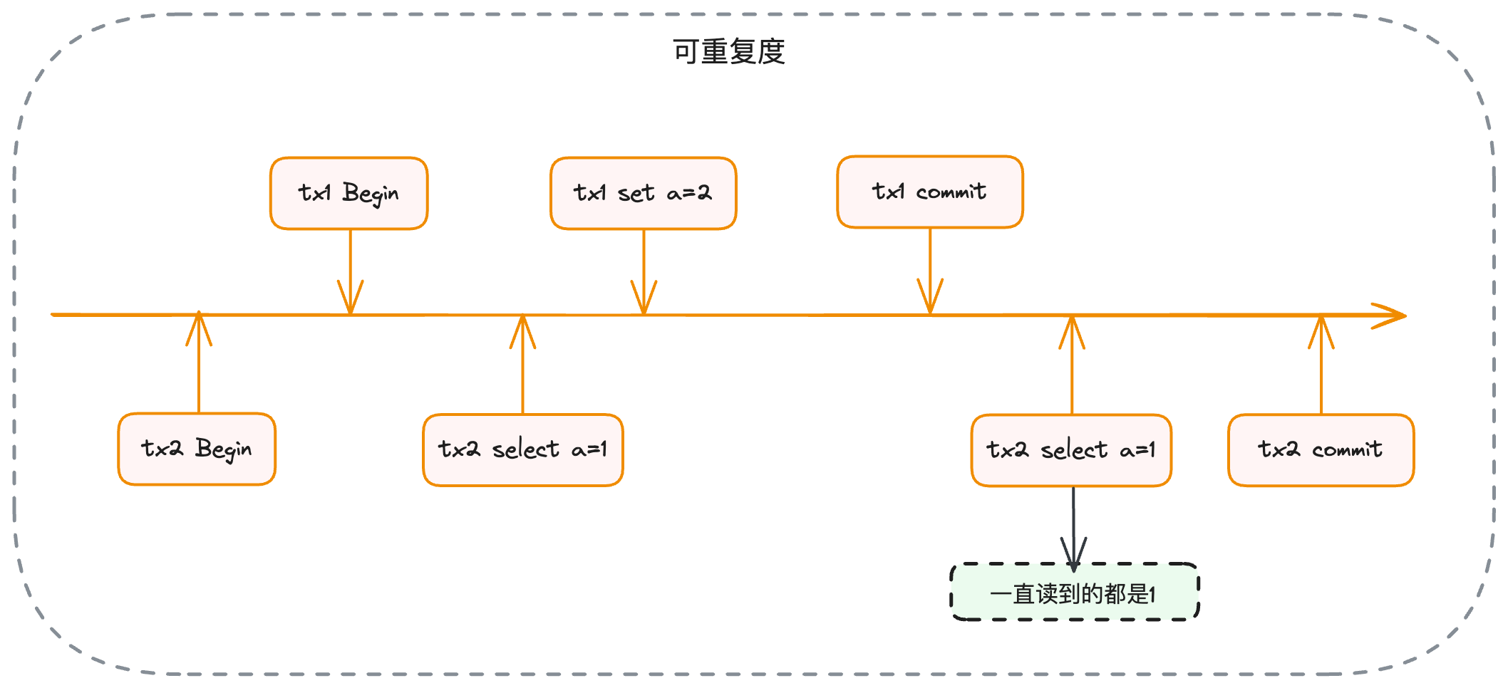 面试官：已经有锁了，Mysql为什么还要引入MVCC？ - mdnice 墨滴