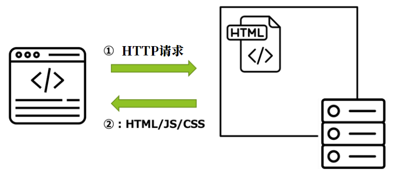 ssr-ssg-isr-aws-mdnice