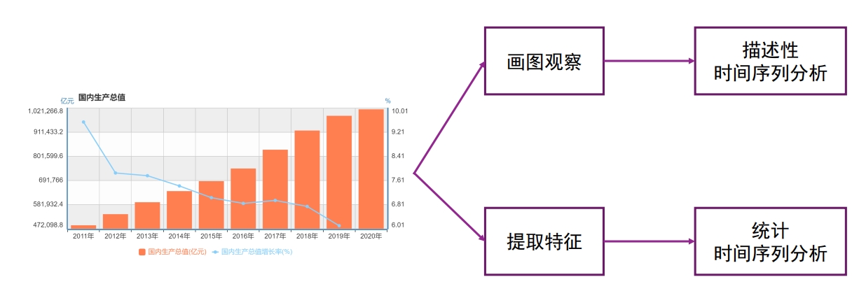 可能思路