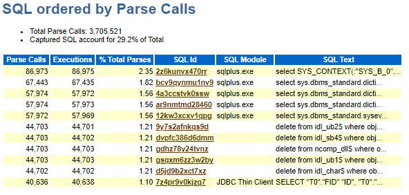 Oracle数据库如何找到 Top Hard Parsing SQL 语句？ - 墨天轮