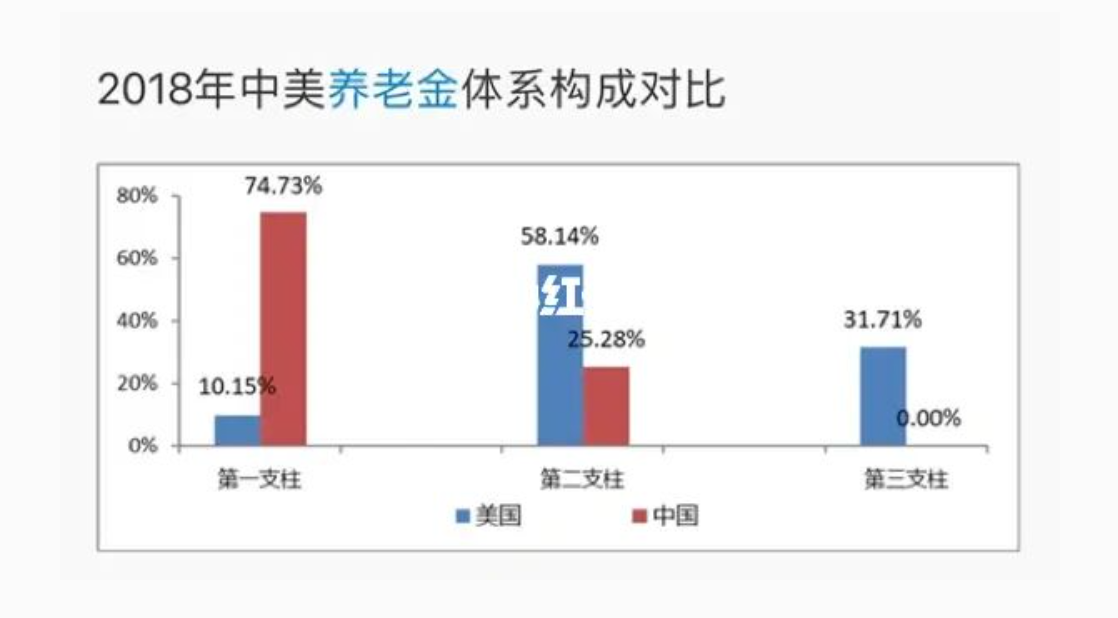 占比分布