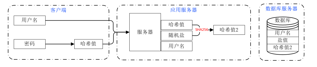 墨滴社区