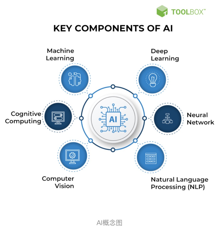 深度解析：AI 大脑运作机制/ 构建原理/ 伦理危机，看懂这篇你就是未来赢家- mdnice 墨滴