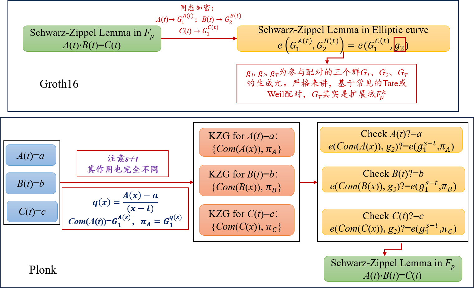 STARK - mdnice 墨滴
