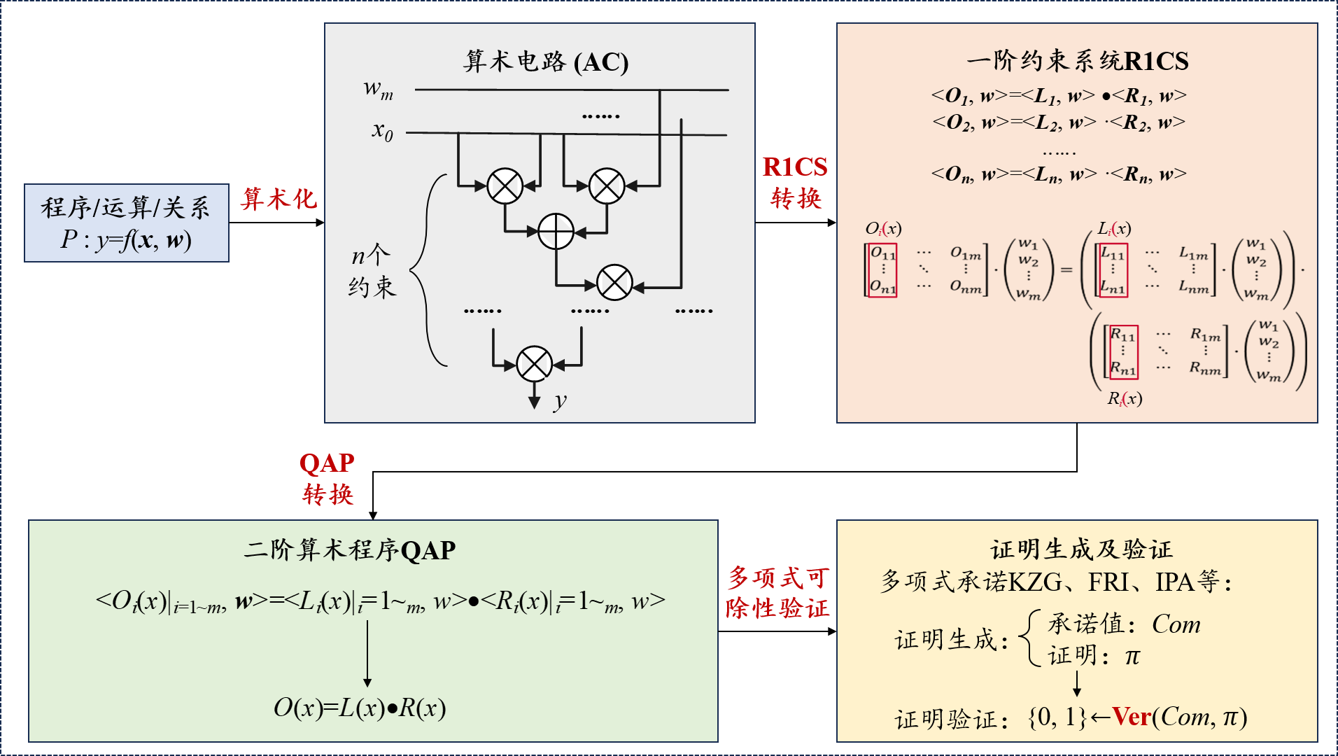 STARK - mdnice 墨滴