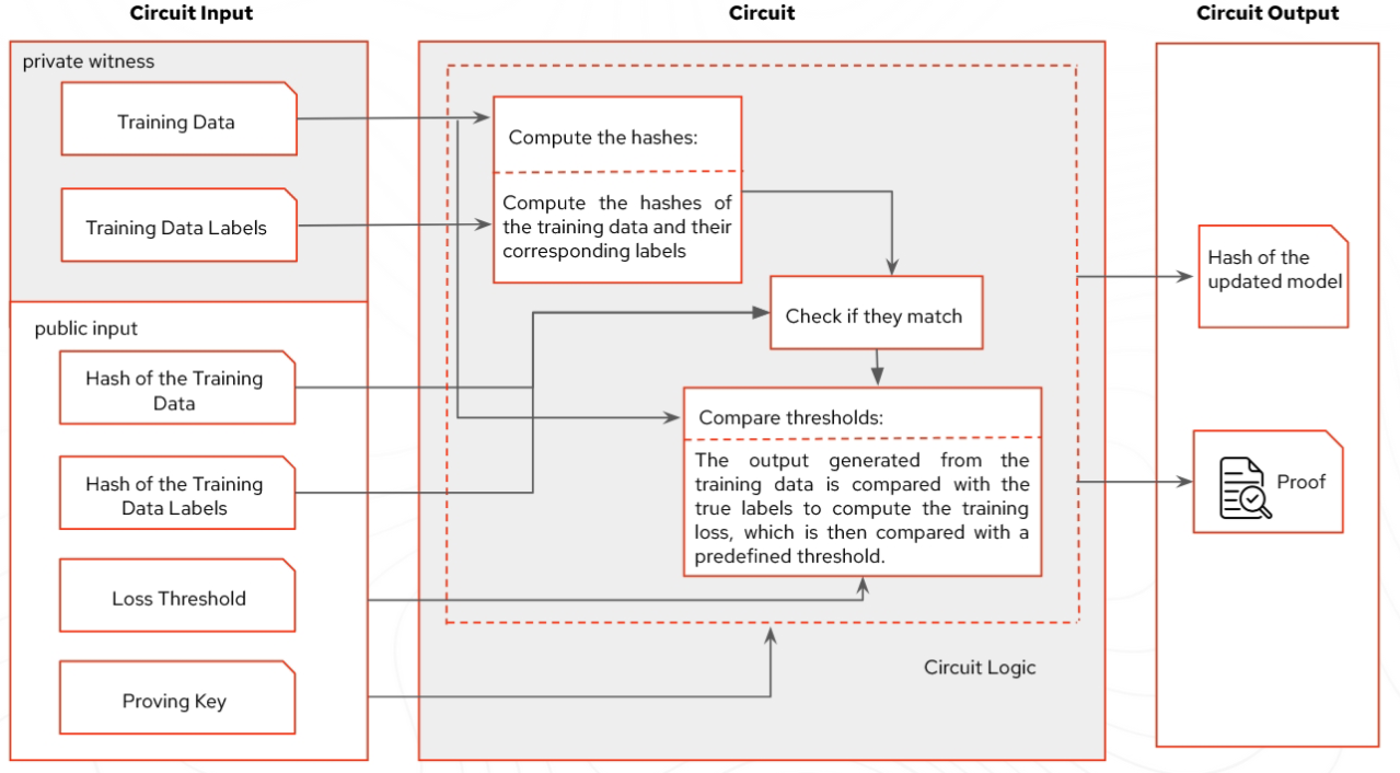 ZKML - mdnice 墨滴