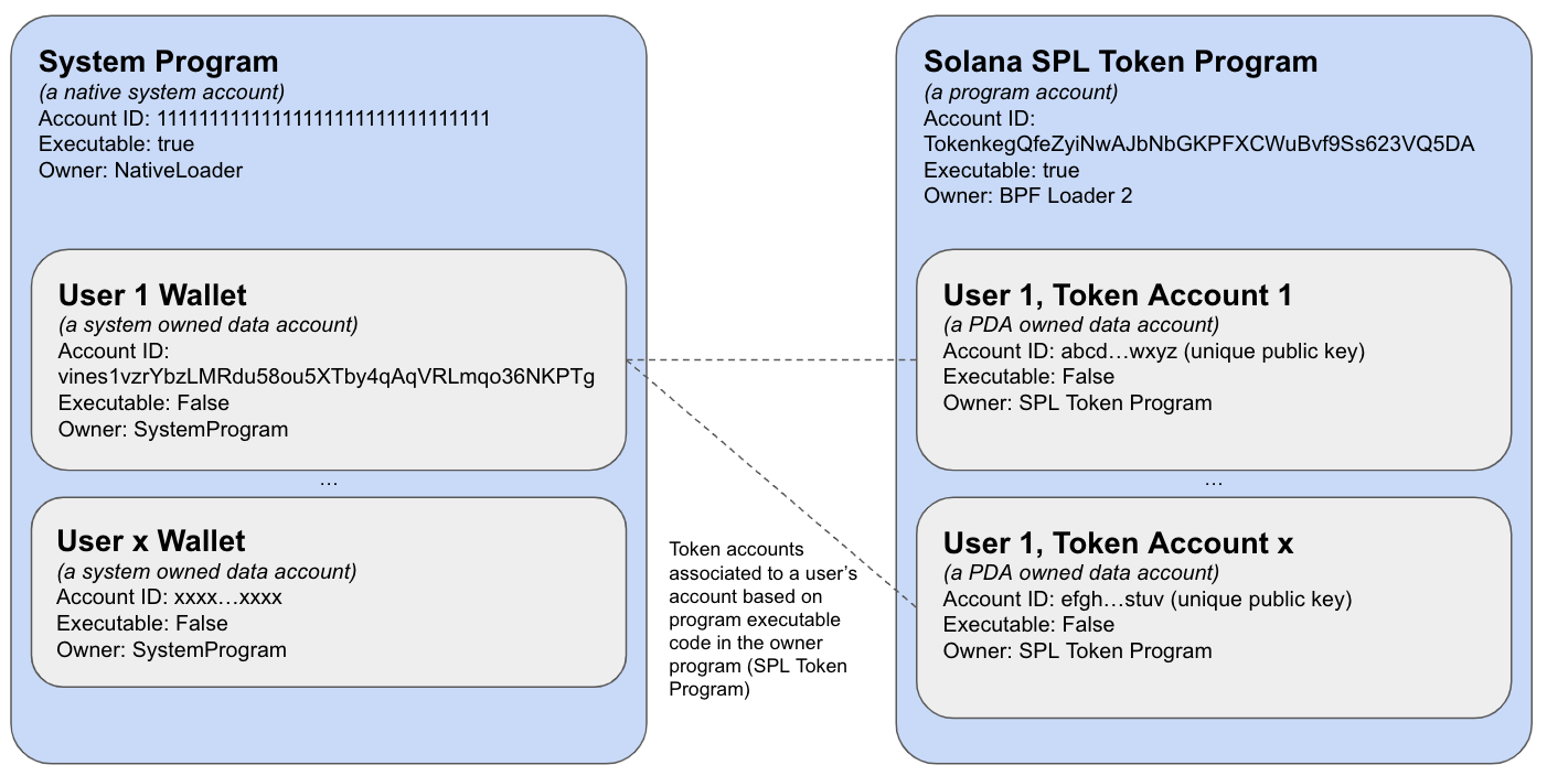 Solana-3 - mdnice 墨滴