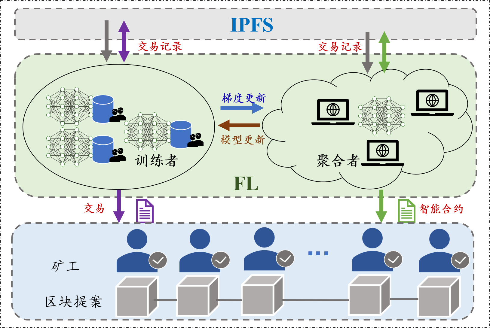 ZKML - mdnice 墨滴
